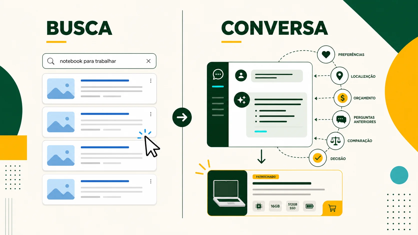 Comparação visual entre busca tradicional e conversa com inteligência artificial